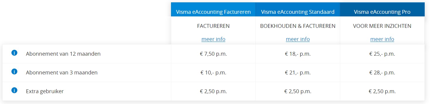 Kosten Visma eAccounting